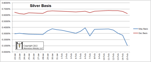Silver_basis_feb_15