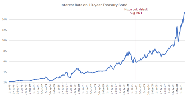 postwar-treasury-yield-through-1981